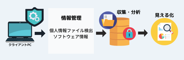 城南ホームの情報管理体制